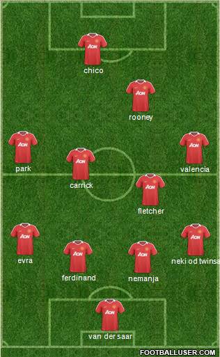 Manchester United Formation 2011