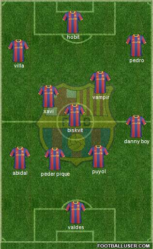 F.C. Barcelona Formation 2011