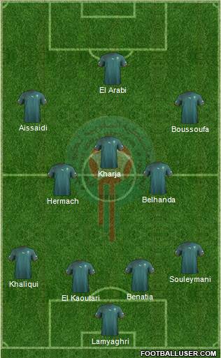 Morocco Formation 2011