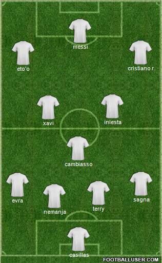 Dream Team Formation 2011