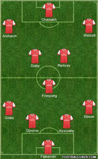 Arsenal Formation 2011