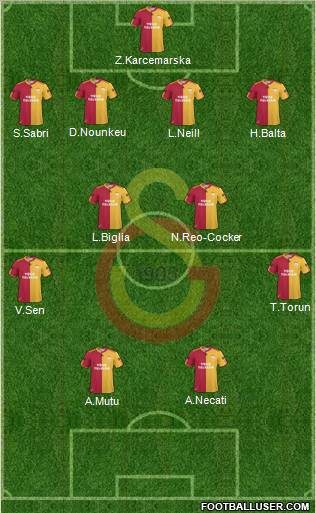Galatasaray SK Formation 2011