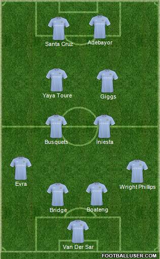 Manchester City Formation 2011
