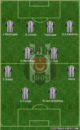 Besiktas JK Formation 2011
