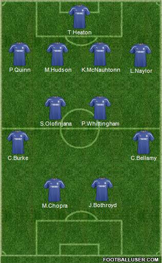 Cardiff City football formation