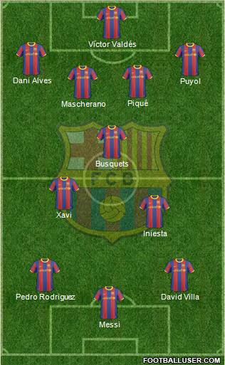 F.C. Barcelona Formation 2011