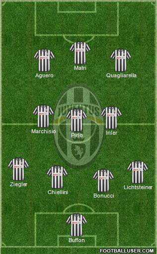 Juventus Formation 2011