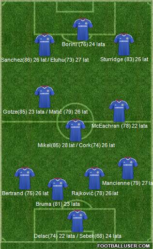 Chelsea Formation 2011