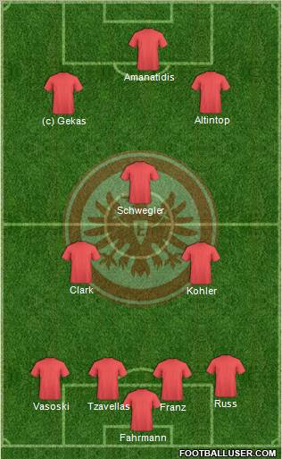 Eintracht Frankfurt football formation