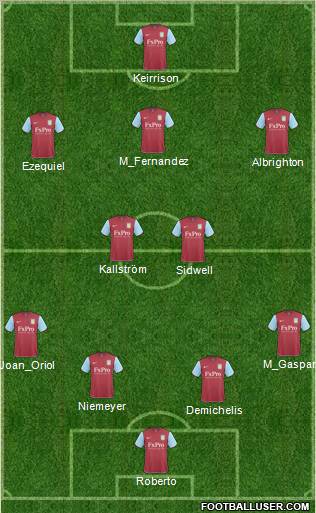 Aston Villa Formation 2011