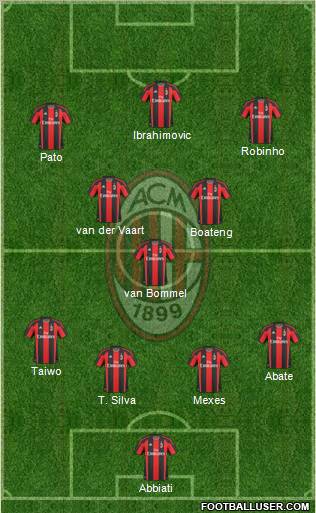 A.C. Milan Formation 2011