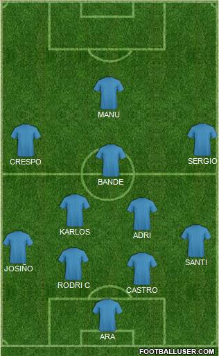 Dream Team Formation 2011