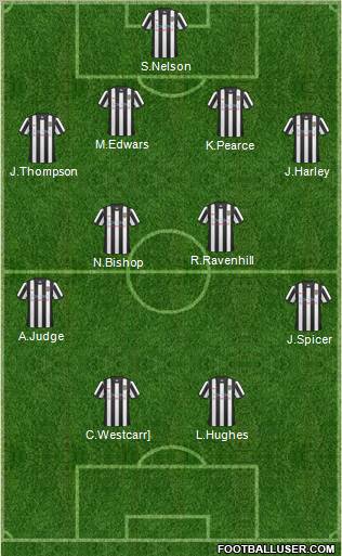 Notts County Formation 2011
