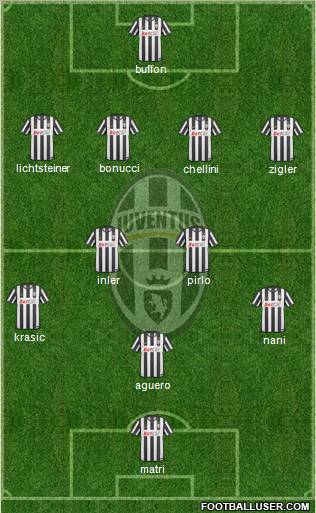 Juventus Formation 2011