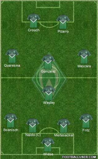 Werder Bremen Formation 2011