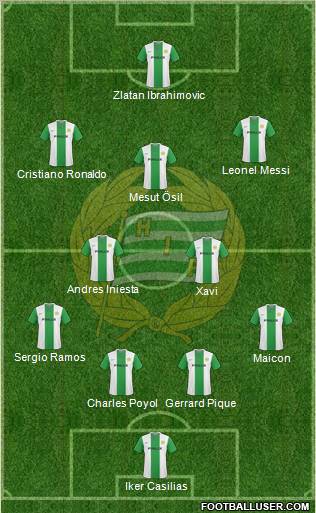 Hammarby IF football formation