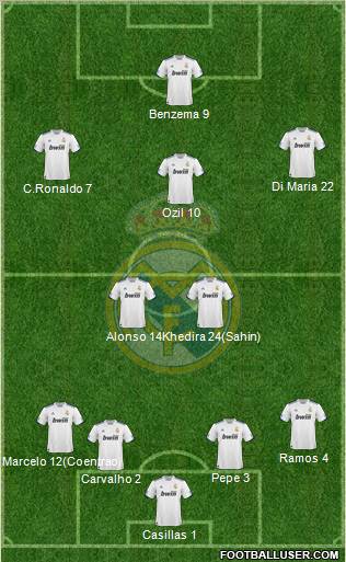 Real Madrid C.F. Formation 2011