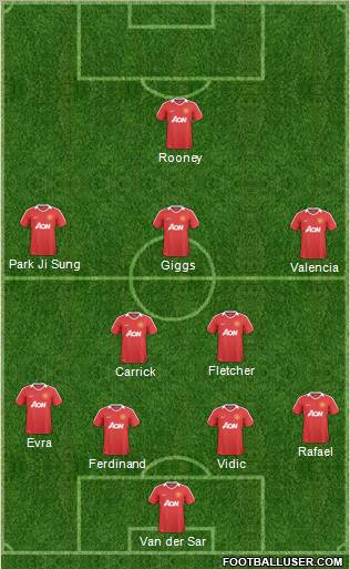 Manchester United Formation 2011