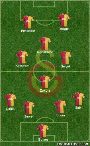 Galatasaray SK Formation 2011
