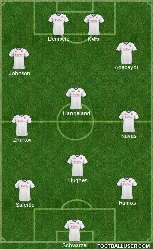 Fulham Formation 2011