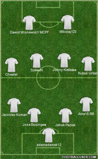 Dream Team Formation 2011