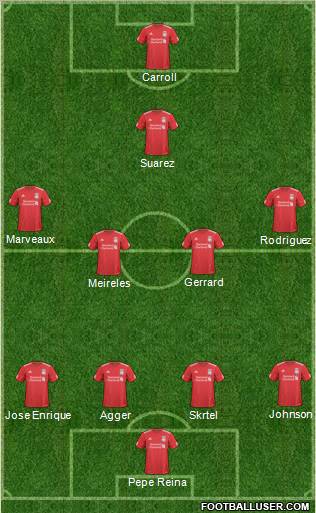 Liverpool Formation 2011