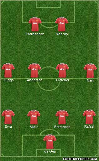 Manchester United Formation 2011