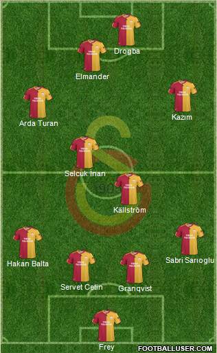 Galatasaray SK Formation 2011