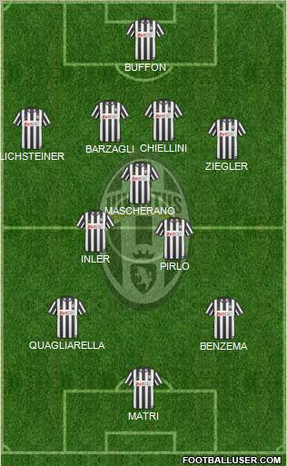 Juventus Formation 2011