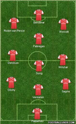 Arsenal Formation 2011