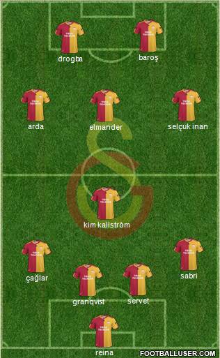 Galatasaray SK Formation 2011