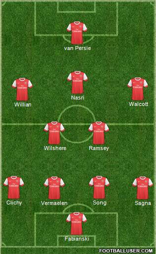 Arsenal Formation 2011