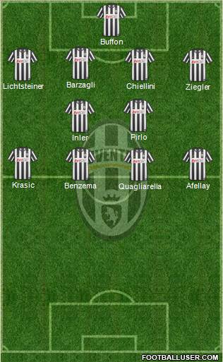 Juventus Formation 2011
