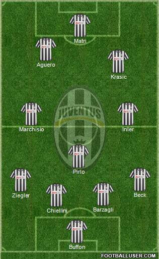 Juventus Formation 2011