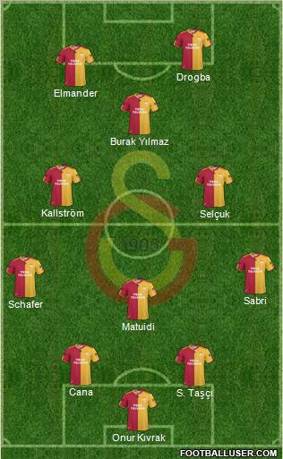 Galatasaray SK Formation 2011