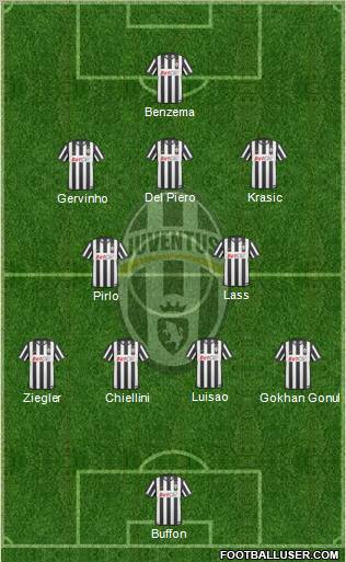 Juventus Formation 2011