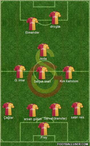 Galatasaray SK Formation 2011