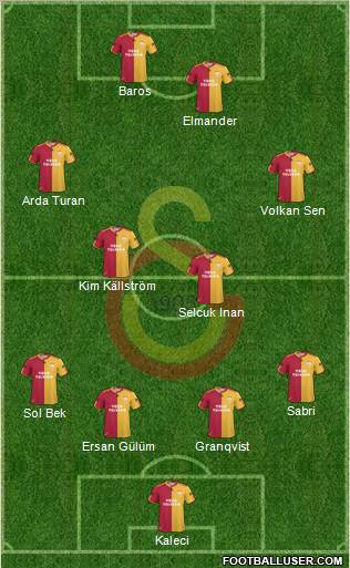 Galatasaray SK Formation 2011