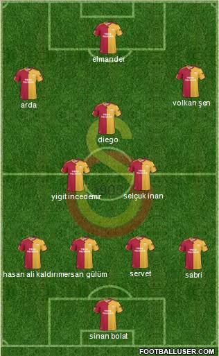 Galatasaray SK Formation 2011