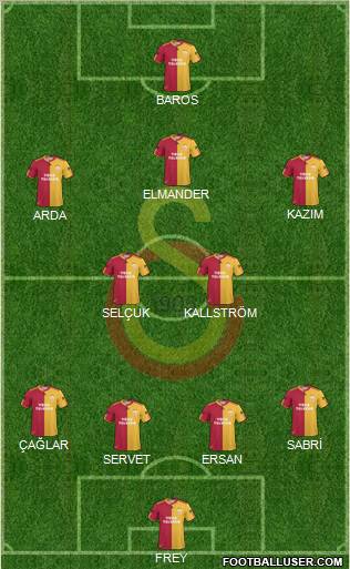 Galatasaray SK Formation 2011