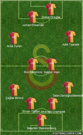 Galatasaray SK Formation 2011