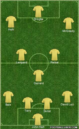 Dream Team Formation 2011