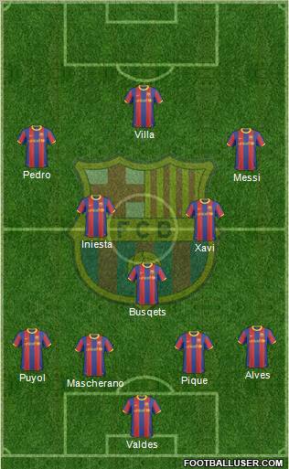 F.C. Barcelona Formation 2011