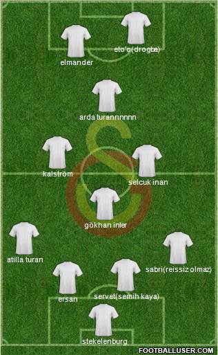 Galatasaray SK Formation 2011