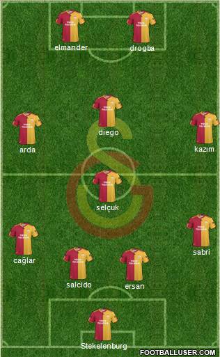 Galatasaray SK Formation 2011