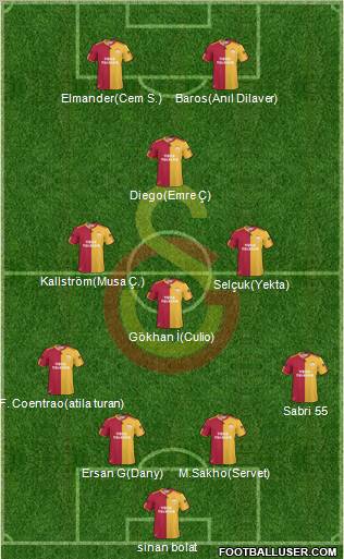 Galatasaray SK Formation 2011