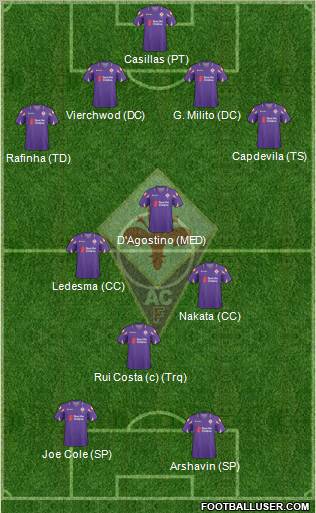 Fiorentina Formation 2011