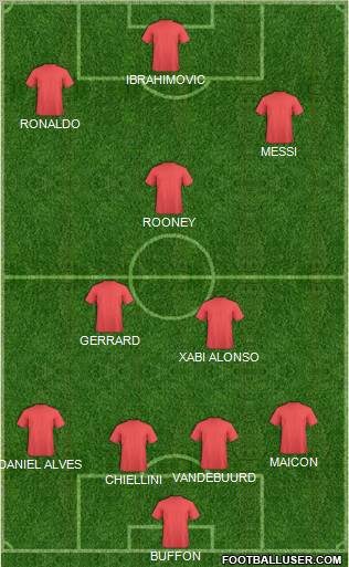 Manchester United Formation 2011