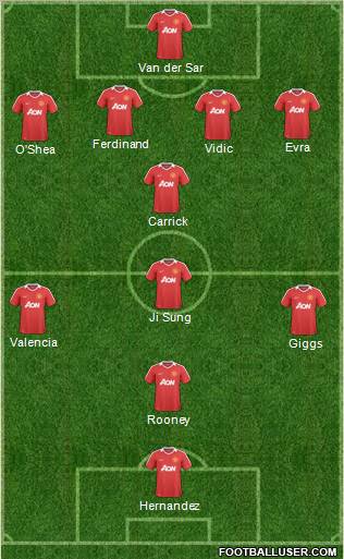 Manchester United Formation 2011