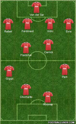 Manchester United Formation 2011